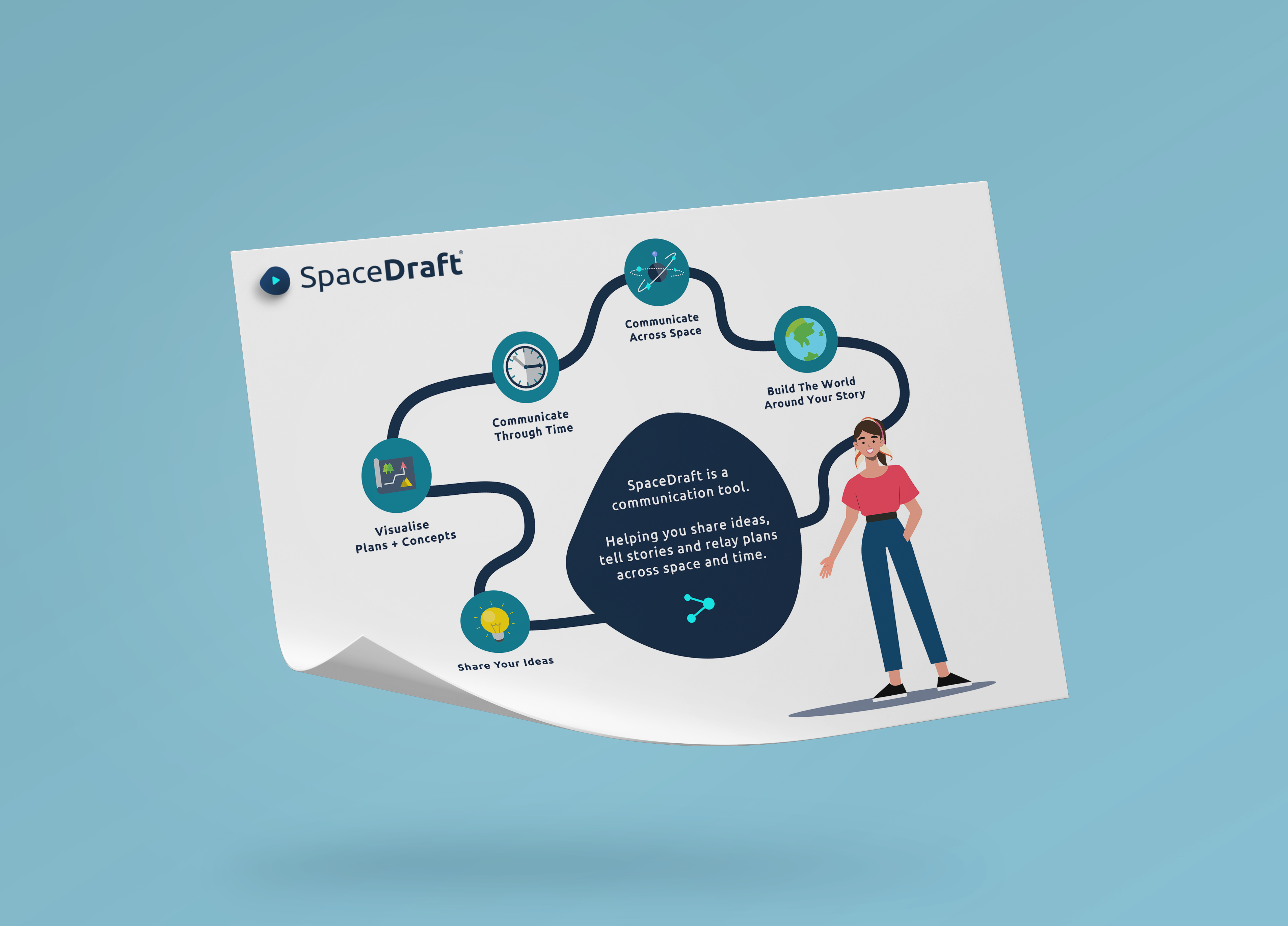 SpaceDraft infographic shown on poster